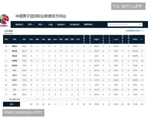 cBA佛山对阵广东实时比分更新及精彩赛事回顾分析